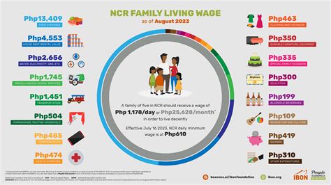 2023 family income and expenditure survey|Poverty Statistics .